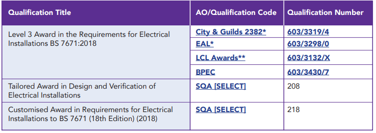 electrician plus table 5